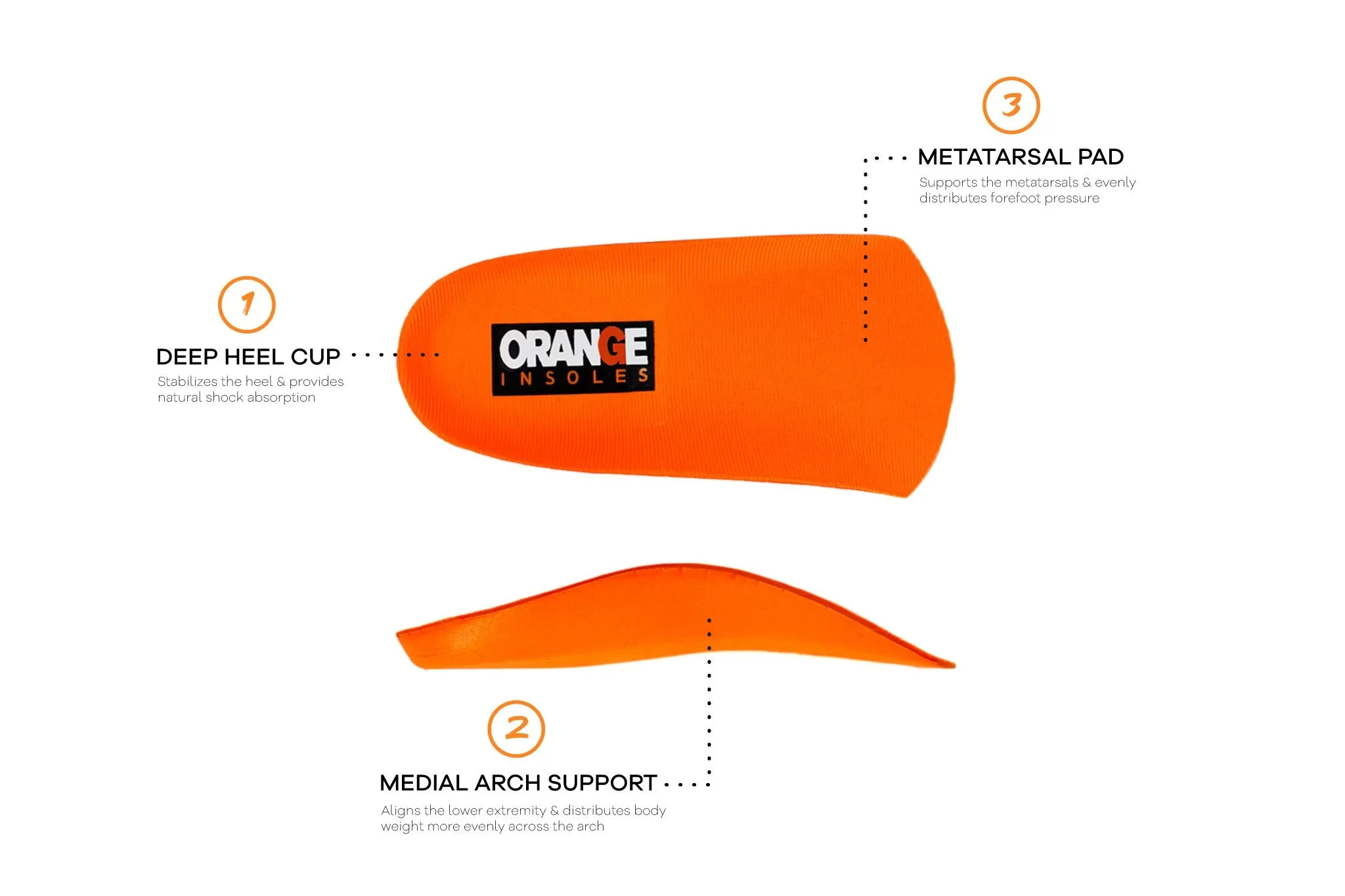 Orange Light Insoles - Unisex